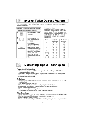 Page 1513
Inverter Turbo Defrost Feature
This feature allows you to defrost foods such as: meat, poultry and seafood simply by
entering the weight.
Place food on microwave safe dish.Example: To defrost 1.5 pounds of meat  
1.• Press Inverter Turbo
Defrost.
2.• Enter weight of the
food using the num-
ber pads.
3.• Press Start.
Defrosting will start.
The time will count
down. Larger weight
foods will cause a sig-
nal midway through
defrosting. If 2 beeps
sound, turn over,
rearrange foods or
shield with aluminum...