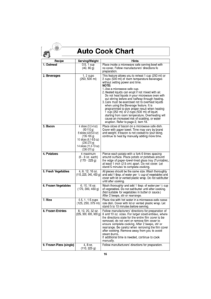 Page 1816
Auto Cook Chart
Recipe Serving/Weight Hints
1. Oatmeal0.5, 1 cup Place inside a microwave safe serving bowl with 
(40, 80 g) no cover. Follow manufacturers’ directions fo
preparation.
2. Beverages1, 2 cups This feature allows you to reheat 1 cup (250 ml) or 
(250, 500 ml) 2 cups (500 ml) of room temperature beverages 
without setting power and time.
NOTE:
1. Use a microwave safe cup.
2. Heated liquids can erupt if not mixed with air. 
Do not heat liquids in your microwave oven with
out stirring before...