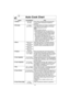 Page 1816
Auto Cook Chart
Recipe Serving/Weight Hints
1. Oatmeal0.5, 1 cup Place inside a microwave safe serving bowl with 
(40, 80 g) no cover. Follow manufacturers’ directions fo
preparation.
2. Beverages1, 2 cups This feature allows you to reheat 1 cup (250 ml) or 
(250, 500 ml) 2 cups (500 ml) of room temperature beverages 
without setting power and time.
NOTE:
1. Use a microwave safe cup.
2. Heated liquids can erupt if not mixed with air. 
Do not heat liquids in your microwave oven with
out stirring before...