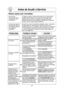 Page 2725
Antes de Acudir a Servicio
Estos casos son normales:
Mi horno de En algunos radios y televisores puede ocurrir interferencia 
microondas causa cuando usted cocine con su horno de microondas. Esta
interferencia con  interferencia es similar a la interferencia por pequeños
mi televisor.  aparatos eléctricos como batidoras, aspiradoras, secadoras 
de aire, esto no indica ningún problema.
Se acumula vapor en Durante la cocción los alimentos despiden vapor. La mayoría 
la puerta del horno y  de este vapor...