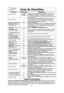 Page 108
Guía de Utensilios 
UTENSILIOMICROONDASCOMENTARIOS
Si, para  Pequeñas tiras de papel aluminio pueden ser utilizadas 
Papel aluminio protección  para proteger las partes más delicadas de carnes y aves.  únicamente Pueden ocurrir chispas si el aluminio se encuentra muy cerca del las paredes o la puerta del horno y dañar el horno
como resultado.
Los platos para dorar están diseñados para cocinar con  
Platos para dorar Simicroondas solamente. Cheque la información del plato 
dorador para instrucciones y...