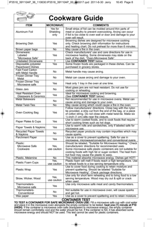 Page 108
cookw are  g uid e
it e M Mic ro W av e co M M en ts
Yes fo r  Sm all  s tr ip s o f  fo il  c a n b e m old ed a ro und th in  p a rts  o f 
A lu m in um  F oil Shie ld in g  meat  o r p oult r y  to  p re ve nt  o ve rc o okin g\f A rc in g c a n o ccu r
only if   fo il  is  to o c lo se  to  o ve n w all  o r d oor a nd d am age to  y o ur 
o ve n w ill  r e su lt \f
B ro w nin g d is h es a re  d esig ned fo r m ic ro w ave  c o okin g 
B ro w nin g D is h Yes only \f  C heck b ro w nin g d is h...