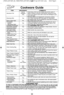 Page 108
cookw are  g uid e
it e M Mic ro W av e co M M en ts
Yes fo r  Sm all  s tr ip s o f  fo il  c a n b e m old ed a ro und th in  p a rts  o f 
A lu m in um  F oil Shie ld in g  meat  o r p oult r y  to  p re ve nt  o ve rc o okin g\f A rc in g c a n o ccu r
only if   fo il  is  to o c lo se  to  o ve n w all  o r d oor a nd d am age to  y o ur 
o ve n w ill  r e su lt \f
B ro w nin g d is h es a re  d esig ned fo r m ic ro w ave  c o okin g 
B ro w nin g D is h Yes only \f  C heck b ro w nin g d is h...