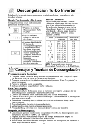 Page 1614
descongelaciPn turbo inverter
Esta funciYn le permite descongelar carne, productos avWcolas y pescado con sYlo
introducir el peso\f
Coloque la comida en un plato adecuado
para el uso de microondas\f
ejemplo: Para descongelar 1,5 kg de carne\b
1\b\ Presione la tecla de
DescongelaciYn Turbo
Inverter\f
\f\b\ Introducir el peso utilizando las teclas
de nZmero\f
3\b\ Presione  encender\f
El tiempo de
descongelado aparece
y empieza la cuenta
regresiva\f A la mitad
del descongelamiento,
cuando suene...