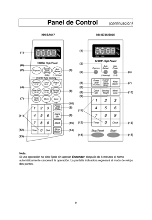 Page 119
Panel de Control     (continuación)
Nota:
Si una operación ha sido fijada sin apretar Encender, después de 6 minutos el horno
automáticamente cancelará la operación. La pantalla indicadora regresará al modo de reloj o
dos puntos.
NN-SA647
(1)
(6)
(2)
(7)
(13)
(12)(11)
(4)
(3)
(9)
(10)
(5)
(8)
(15)
(14)
NN-S735/S935
(1)
(2)
(5)
(8)
(6)
(12)
(14)(11)
(3)
(7)
(10)
(4)
(13)
(15)
(9)
IP0901_38N20AP_06_070320  2007.3.20  13:57  Page 39 