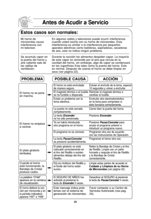 Page 2523
Antes de Acudir a Servicio
Estos casos son normales:
Mi horno de  En algunos radios y televisores puede ocurrir interferencia 
microondas causa cuando usted cocine con su horno de microondas. Esta
interferencia con  interferencia es similar a la interferencia por pequeños
mi televisor.  aparatos eléctricos como batidoras, aspiradoras, secadoras 
de aire, esto no indica ningún problema.
Se acumula vapor en Durante la cocción los alimentos despiden vapor. La mayoría 
la puerta del horno y  de este vapor...