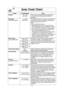 Page 1816
Auto Cook Chart
Recipe Serving/Weight Hints
Oatmeal0.5, 1 cup Place inside a microwave safe serving bowl with 
(40, 80 g) no cover. Follow manufacturers’ directions fo
preparation.
Beverages1, 2 cupsThis feature allows you to reheat 1 cup (250 ml) or  
(only for NN-SA647) (250, 500 ml) 2 cups (500 ml) of room temperature beverages 
without setting power and time.
NOTE:
1.Use a microwave safe cup.
2.Heated liquids can erupt if not mixed with air. 
Do not heat liquids in your microwave oven with-
out...