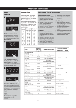 Page 1411
Operation (continued)
Defrost
Press Start. Defrosting will 
start. Larger weight foods will 
cause a signal midway through 
defrosting. If two beeps sound, 
turn over and/or rearrange 
foods.
NOTE: 
The maximum weight for 
(2.7 kg). “dEF” will appear briefly in 
the display, then a dash will 
appear next to the weight 
units. Enter weight of the food 
using the Number pads.
22
3
Defrosting Tips & Techniques
1
This feature allows you to 
defrost foods such as meat, 
poultry and seafood, simply 
by...