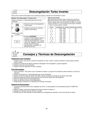 Page 4713
Tabla de Conversión:
Siga la tabla para convertir onzas o cientos de una libra en
décimos de una libra. Para utilizar la Descongelación Turbo
Inverter, ingrese el peso de los alimentos en libras (1,0) y déci-
mos de una libra (0,1). Si una pieza de carne pesa 1,95 libras
o 1 libra 14 onzas, ingrese 1,9 libras.
Descongelación Turbo Inverter
1.• Presione la tecla de Descongelación
Turbo Inverter.
2.• Configure el peso de los alimentos
usando el Dial Saliente.
3.• Presione ENCENDER.
El tiempo de...