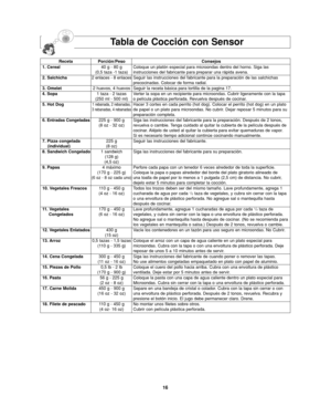 Page 5016
Tabla de Cocción con Sensor
Receta Porción/Peso Consejos
1. Cereal40 g - 80 g Coloque un platón especial para microondas dentro del horno. Siga las
(0,5 taza -1 taza) instrucciones del fabricante para preparar una rápida avena.
2. Salchicha 2 enlaces - 8 enlacesSeguir las instrucciones del fabricante para la preparación de las salchichas
precocinadas. Colocar de forma radial.
3. Omelet2 huevos, 4 huevos Seguir la receta básica para tortilla de la pagina 17.
4. Sopa1 taza - 2 tazas Verter la sopa en un...