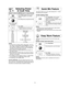 Page 1311
Press
once
twice
3 times
4 times
5 times
6 times
7 times
8 times
9 times
10 timesPower Level
P10 (HIGH)
P9
P8
P7 (MED-HIGH)
P6 (MEDIUM)
P5
P4
P3 (MED-LOW)/DEFROST
P2
P1 (LOW)This feature allows you to set or add cooking time in 1 minute
increments up to 10 minutes.
To Set Cooking Time:
Selecting Power
& Cook Time
Example: To cook at P 6 (MEDIUM) power for 1 minute 30 seconds  
1.• Press Power Leveluntil the desired
power level appears in the display
window.
2.• Set cooking time by using Pop-Out Dial....