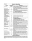 Page 406
Guía de Utensilios 
UTENSILIO MICROONDAS COMENTARIOS
Si, para  Pequeñas tiras de papel aluminio pueden ser utilizadas para proteger
Papel aluminio protección  las partes más delicadas de carnes y aves. Pueden ocurrir chispas si
únicamente el aluminio se encuentra muy cerca del las paredes o la puerta del 
horno y dañar el horno como resultado.
Los platos para dorar están diseñados para cocinar con microondas
Platos para dorar
Sisolamente. Cheque la información del plato dorador para instrucciones 
y el...