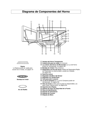 Page 97
Diagrama de Componentes del Horno
1
1Ventana del Horno Transparente
2
2 Cubierta del guía de ondas (no remover)
3
3 Luz interior del Horno de Microondas  (La Luz del Horno 
puede ser reemplazada, ver página 26)
4
4 Bandeja de Cristal (Plato Giratorio)
5
5 Respiradero de Aire del Horno (Rejilla del Respiradero/Rejilla 
del Respiradero es desmontable y puede ser limpiada,
ver página 25)
6 6 Panel de control 
7
7 Regulador del Menu del Sensor 
8
8 Regulador de Tiempo/Peso 
9
9 Tecla para abrir la puerta...