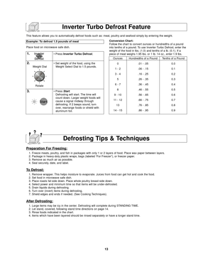 Page 1513
Conversion Chart:
Follow the chart to convert ounces or hundredths of a pound
into tenths of a pound. To use Inverter Turbo Defrost, enter the
weight of the food in lbs. (1.0) and tenths of a lb. (0.1). If a
piece of meat weighs 1.95 lbs. or 1 lb. 14 oz., enter 1.9 lbs.
Inverter Turbo Defrost Feature
1.• Press Inverter Turbo Defrost.
2.• Set weight of the food, using the
Weight Select Dial to 1.5 pounds.
3.• Press Start.Defrosting will start. The time will
count down. Larger weight foods will
cause a...