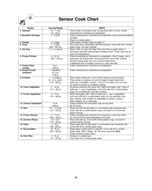 Page 1816
Sensor Cook Chart
RecipeServing/Weight HINTS
1. Oatmeal 0.5 - 1 cup Place inside a microwave safe serving bowl with no cover. Follow 
(40 - 80 g) manufacturers’ directions for preparation.
2. Breakfast Sausage 2 - 8 linksFollow manufacturers’ directions for preparation of pre-cooked breakfast
sausage.
Place in a radial pattern.
3. Omelet 2, 4 eggsFollow Basic Omelet recipe on page 17.
4. Soup 1 - 2 cupsPour soup into a microwave safe serving bowl. Cover with lid or vented
(250 - 500 ml) plastic wrap....