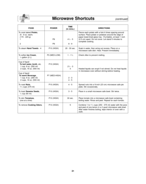 Page 2321
Microwave Shortcuts(continued)
FOODPOWERTIME
DIRECTIONS
(in mins.)
To cook baked Potato,  Pierce each potato with a fork 6 times spacing around
(6 - 8 oz. each) surface. Place potato or potatoes around the edge of
(170 - 225 g)    paper-towel-lined glass tray  (Turntable), at least 1 inch
1P 84
1/2- 5 (2.5 cm) apart. Do not cover. Let stand 5 minutes to
complete cooking. 
2P88 - 9
To steam Hand Towels - 4 P10 (HIGH) 20 - 30 sec. Soak in water, then wring out excess. Place on a 
microwave safe dish....