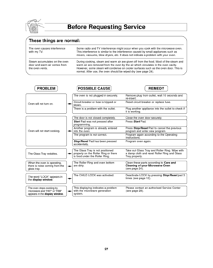 Page 2927
Before Requesting Service
These things are normal:
The oven causes interference Some radio and TV interference might occur when you cook with the microwave oven.
with my TV. This interference is similar to the interference caused by small applian\
ces such asmixers, vacuums, blow dryers, etc. It does not indicate a problem with y\
our oven.
Steam accumulates on the oven During cooking, steam and warm air are given off from the food. Most of the steam and
door and warm air comes from warm air are...