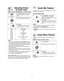 Page 1311
Press 5 times.Pressonce
twice
3 times
4 times
5 times
6 times
7 times
8 times
9 times
10 times Power Level
P10 (HIGH) P9
P8
P7 (MED-HIGH) P6 (MEDIUM) P5
P4
P3 (MED-LOW)/DEFROST P2
P1 (LOW) This feature allows you to set or add cooking time in 1 minute
increments up to 10 minutes.
To Set Cooking Time:
Selecting Power
& Cook Time
Example: To cook at P 6 (MEDIUM) power for 1 minute 30 seconds  
1.• Press Power Level until the desired
power level appears in the display
window.
2.• Set cooking time by...