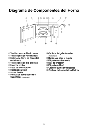 Page 119
diagrama de componentes del horno
qventilaciones de aire externas
w ventilaciones de aire lnternas
e sistema de cierre de seguridad
de la Puerta
r ventilaciones de aire externas
\f Panel de control
y Placa de ldentificaciUn
u bandeja de cristal
i aro de rodillo
\b PelScula de barrera contra el
calor/vapor 
(no extraer)
a cubierta del guSa de ondas
(no remover)
sbotUn para abrir la puerta
d etiqueta de advertencia
f
dial de eyecciUn
g etiqueta de MenV
hcable de suministro elRctrico
j enchufe del...