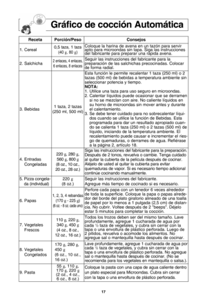 Page 1917
grQfico de cocciUn automQtica
recetaPorciUn/Pesoconsejos
1. Cereal0,5 taza, 1 taza
(40  g, 80  g)Coloque la harina de avena en un tazYn para servir
apto para microondas sin tapa. Siga las instrucciones
del fabricante para preparar una rUpida avena.
2. Salchicha2 enlaces, 4 enlaces, 
6 enlaces, 8 enlacesSeguir las instrucciones del fabricante para la
preparaciYn de las salchichas precocinadas. Colocar
de forma radial.
3. Bebidas1 taza, 2 tazas
(250 ml, 500 ml)
Esta funciYn le permite recalentar 1 taza...