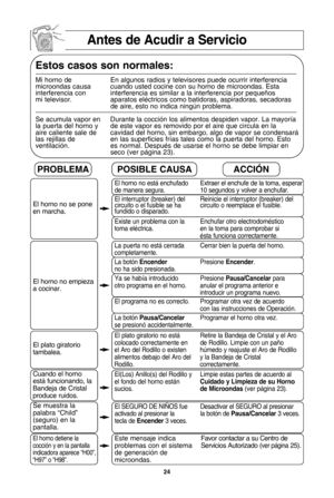 Page 26\f4
antes de acudir a servicio
estos casos son normales:
Mi horno de En algunos radios y televisores puede ocurrir interferencia 
microondas causa cuando usted cocine con su horno de microondas. Esta
interferencia con  interferencia es similar a la interferencia por pequeXos
mi televisor.  aparatos elVctricos como batidoras, aspiradoras, secadoras 
de aire, esto no indica ningZn problema.
Se acumula vapor en Durante la cocciYn los alimentos despiden vapor. La mayorWa 
la puerta del horno y  de este vapor...