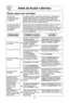 Page 26\f4
antes de acudir a servicio
estos casos son normales:
Mi horno de En algunos radios y televisores puede ocurrir interferencia 
microondas causa cuando usted cocine con su horno de microondas. Esta
interferencia con  interferencia es similar a la interferencia por pequeXos
mi televisor.  aparatos elVctricos como batidoras, aspiradoras, secadoras 
de aire, esto no indica ningZn problema.
Se acumula vapor en Durante la cocciYn los alimentos despiden vapor. La mayorWa 
la puerta del horno y  de este vapor...