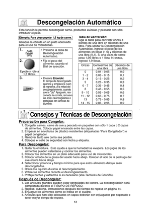 Page 1513
Descongelación Automático
Esta función le permite descongelar carne, productos avícolas y pescado con sólo
introducir el peso.
Coloque la comida en un plato adecuado
para el uso de microondas.
Ejemplo: Para descongelar 1,5 kg de carne.
1.• Presione la tecla de
Descongelación
Automático.
2.• Fije el peso del
alimento, usando el
Dial de eyección.Tabla de Conversión:
Siga la tabla para convertir onzas o
cientos de una libra en décimos de una
libra. Para utilizar la Descongelación
Automático, ingrese el...