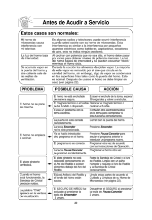 Page 2523
Antes de Acudir a Servicio
Estos casos son normales:
Mi horno de  En algunos radios y televisores puede ocurrir interferencia 
microondas causa cuando usted cocine con su horno de microondas. Esta
interferencia con  interferencia es similar a la interferencia por pequeños
mi televisor.  aparatos eléctricos como batidoras, aspiradoras, secadoras 
de aire, esto no indica ningún problema. 
Se acumula vapor en Durante la cocción los alimentos despiden vapor. La mayoría 
la puerta del horno y  de este...