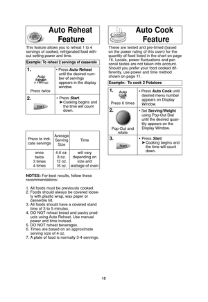 Page 1715
This feature allows you to reheat 1 to 4
servings of cooked, refrigerated food with-
out setting power and time.These are tested and pre-timed (based
on the power rating of this oven) for the
quantity of food listed in the chart on page
16. Locale, power fluctuations and per-
sonal tastes are not taken into account.
Should you prefer your food cooked dif-
ferently, use power and time method
shown on page 11.
Example: To reheat 2 servings of casserole
1.
2.•Press Start.
➤Cooking begins and 
the time...