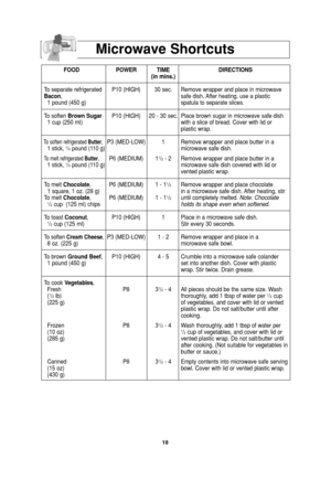 Page 2018
Microwave Shortcuts
FOOD POWER TIME DIRECTIONS
(in mins.)
To separate refrigerated  P10 (HIGH) 30 sec.  Remove wrapper and place in microwave  
Bacon,safe dish. After heating, use a plastic
1 pound (450 g) spatula to separate slices.
To soften Brown SugarP10 (HIGH) 20 - 30 sec. Place brown sugar in microwave safe dish 
1 cup (250 ml) with a slice of bread. Cover with lid or 
plastic wrap. 
To  s o f ten refrigerated Butter,P3 (MED-LOW) 1 Remove wrapper and place butter in a  1 stick, 1/4pound (110...