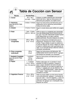 Page 1917
Tabla de Cocción con Sensor
Consejos
Coloque un platón especial para microondas
dentro del horno. Siga las instrucciones del
fabricante para preparar una rápida avena.
Seguir las instrucciones del fabricante para la
preparación de las salchichas precocinadas.
Colocar de forma radial.
Seguir la receta básica para tortilla de la pagina
19.
Verter la sopa en un recipiente para microondas.
Para NN-SD696/SD667/SD767/SD787/SD797:
No cubrir. Para NN-T995/SD967/SD987/SD997
Cubrir ligeramente con la tapa o...