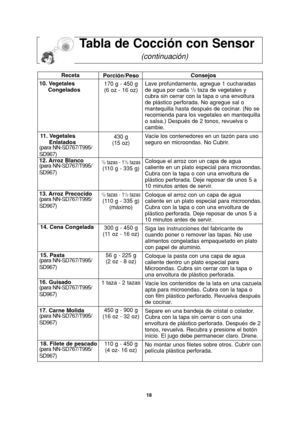 Page 2018
Consejos
Lave profundamente, agregue 1 cucharadas
de agua por cada 
1/2taza de vegetales y
cubra sin cerrar con la tapa o una envoltura
de plástico perforada. No agregue sal o
mantequilla hasta después de cocinar. (No se
recomienda para los vegetales en mantequilla
o salsa.) Después de 2 tonos, revuelva o
cambie.
Vacíe los contenedores en un tazón para uso
seguro en microondas. No Cubrir.
Coloque el arroz con un capa de agua
caliente en un plato especial para microondas.
Cubra con la tapa o con una...