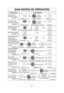 Page 3028
GUÍA RAPIDA DE OPERACIÓN
Característica
Para Poner el
Reloj en la Hora
(☛página 10)Como Operarla
Presione 1 vez. Registre la hora. Presione 1 vez.
Para Ajuste  de
Potencia y Tiempo
(☛página 12)
Seleccione potencia.Establezca el tiempo de cocción.Presione.
Para Recalentamiento
usando la tecla
Recalentamiento de
Sensor
(☛página 16)Presione 1 vez. Opcional. Presione.
Para Cocinar usando la
tecla de Palomitas
(☛página 13)Registre el peso del paquete.Opcional. Presione.
Minuto Automático
(☛página 12)...