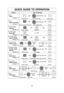 Page 3028
QUICK GUIDE TO OPERATION
Feature
To  set
Clock
(☛page 10)How to Operate
Press once. Set time of day. Press once.
To  set
Power and Time
(☛page 12)
Press to select Power Level.Set cooking time. Press.
To defrost using
Inverter Turbo 
Defrost
(☛page 14)
Press once. Set weight. Press.
To use as a
Kitchen Timer
(☛page 20)
Press once. Set time. Press.
To  Set
Stand Time
(☛page 20)
Press once. Set time. Press.
Press.
To reheat using
Sensor Reheat
(☛page 16)
Press once. Optional. Press.
To cook using...