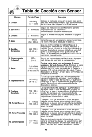 Page 52\f8
tabla de cocciVn con sensor
recetaporciLn/pesoconsejos
\b. cereal40 Áb 80 g
(Áf/2Áb Áf taza)
Coloque la harina de avena en un tazTn para servir
apto para microondas sin tapa. Siga las instrucciones
del fabricante para preparar una rPpida avena.
2. salchicha2 Áb 8 enlacesSeguir las instrucciones del fabricante para la
preparación de las salchichas
precocinadas.Colocar de forma radial.
3. Omelet2 Áb 4 huevosSeguir la receta básica para tortilla de la pagina
20.
4. sopa1 - 2 tazas
(25•f - 5•f•f...