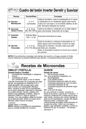 Page 5420
recetas de microondas
OmeLeT (TOrTILLa)
Om\fl\ft básic\b (Tortill\b)Áf cucharada de mantequilla o margarina
2 huevos
2 cucharadas de lechesal y pimienta negra, si así se desea
Calentar mantequilla de 9 pulgadas del plato
del pie, 20 segundos en Potencia PÁf0, o
hasta derretirla. Gire el plato para cubrir
todo el fondo con mantequilla. Mientras
tanto, combine el resto de los ingredientes
en un tazón separado, bata todo y colóquelo
en el plato del pay. Cocine, cubierto con
plástico auto adherible...