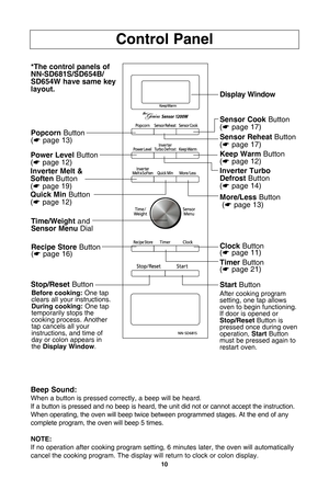 Page 12\f0
control Panel
beep sound:
When a button is pressed correctly•b a beep will be heard.If a button is pressed and no beep is heard•b the unit did not or cannot accept the instruction.
When operating•b the oven will beep twice between programmed stages. At the end of any complete program•b the oven will beep 5 times.
note:
If no operation after cooking program setting•b 6 minutes later•b the oven will automatically cancel the cooking program. The display will return to clock or colon display.
Popcorn...