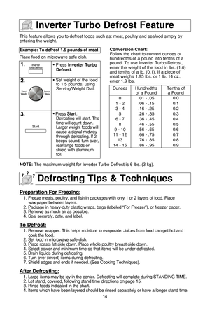 Page 16\f4
This feature allows you to defrost foods such as: meat•b poultry and seafood simply by
entering the weight.
Place food on microwave safe dish.
example: to defrost \f.5 pounds of meat  
\f.• Press  inverter turbo
defrost.
2.• Set weight of the food to 1.5 pounds•b using
Serving/Weight Dial.
3.• Press start .
Defrosting will start. The
time will count down.
Larger weight foods will
cause a signal midway
through defrosting. If 2
beeps sound•b turn over•b
rearrange foods or
shield with aluminum
foil....