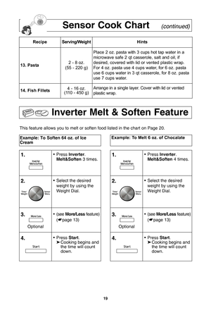 Page 21\f9
sensor cook chart    (continue\f)  
recipeServing/weightHints
\b3. pasta2 Áb 8 oz.
(56 Áb 225 g)Place pasta with hot tap water in a microwave safe
casserole dish. Cover with lid or vented plastic
wrap.
\b4. fish fillet4 Áb Áf6 oz.
(ÁfÁf0 Áb 450 g)Arrange in a single layer. Cover with lid or vented
plastic wrap.
recipeServing/weightHints
\b3. pasta2 Áb 8 oz.
(55 Áb 220 g)
Place 2 oz. pasta with 3 cups hot tap water in a
microwave safe 2 qt casserole, salt and oil, if
desired, covered with lid or...