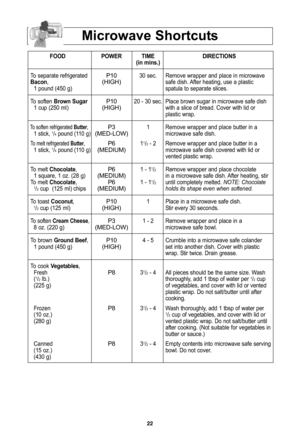 Page 2422
microwave Shortcuts
fOODpOwer TIme DIrecTIOnS
(in mins.)
To separate refrigerated 
PÁf0 30 sec.  Remove wrapper and place in microwave  
bacon ,(hIGh)safe dish. After heating, use a plastic
Áf pound (450 g) spatula to separate slices.
To soften  brown Sugar
PÁf0 20 Áb 30 sec. Place brown sugar in microwave safe dish 
Áf cup (250 ml)(hIGh)with a slice of bread. Cover with lid or 
plastic wrap. 
To soften refrigerated  butter,P3 Áf Remove wrapper and place butter in a  Áf stick, Áf/4pound (ÁfÁf0...