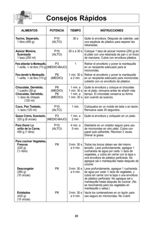 Page 5622
consejos rHpidos
aLImenTOS pOTencIa TIempOInSTrUccIOneS
Tocino, Separado,
PÁf0 30 s  quite la envoltura. Después de calentar, use 
Áf libra (450 g)(ALTO)una espátula de plástico para separar las 
rebanadas.
azMcar morena,
PÁf020 s a 30 s Coloque Áf taza de azúcar morena (250 g) en
Suavizada(ALTO)el plato con una rebanada de pan o un trozo
Áf taza (250 ml) de manzana. Cubra con envoltura plástica. 
para ablandar la mantequilla,P3Áf Retirar el envoltorio y poner la mantequilla  Áf varilla, Áf/4de libra...