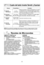 Page 5420
recetas de microondas
OmeLeT (TOrTILLa)
Om\fl\ft básic\b (Tortill\b)Áf cucharada de mantequilla o margarina
2 huevos
2 cucharadas de leche sal y pimienta negra, si así se desea
Calentar mantequilla de 9 pulgadas del plato
del pie, 20 segundos en Potencia PÁf0, o
hasta derretirla. Gire el plato para cubrir
todo el fondo con mantequilla. Mientras
tanto, combine el resto de los ingredientes
en un tazón separado, bata todo y colóquelo
en el plato del pay. Cocine, cubierto con
plástico auto adherible...