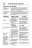 Page 6127
antes de acudir a servicio
estos casos son normales:
Mi horno de En algunos radios y televisores puede ocurrir interferencia 
microondas causa cuando usted cocine con su horno de microondas. Esta
interferencia con  interferencia es similar a la interferencia por pequeSos
mi televisor.  aparatos elQctricos como batidoras•b aspiradoras•b secadoras 
de aire•b esto no indica ningUn problema.
Se acumula vapor en Durante la cocciTn los alimentos despiden vapor. La mayorRa 
la puerta del horno y  de este...