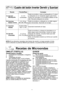 Page 22\f0
recetas de microondas
OmeLeT (TOrTILLa)
Om\fl\ft básic\b (Tortill\b)1 cucharada de mantequilla o margarina
2 huevos
2 cucharadas de leche sal y pimienta negra\b si así se desea
Calentar mantequilla de 9 pulgadas del plato
del pie\b 2\f segundos en Potencia P1\f\b o
hasta derretirla. Gire el plato para cubrir
todo el fondo con mantequilla. Mientras
tanto\b combine el resto de los ingredientes
en un tazón separado\b bata todo y colóquelo
en el plato del pay. Cocine\b cubierto con
plástico auto...