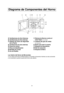 Page 10
8
Diagrama de Componentes del Horno
a
aVentilaciones de Aire Externas
b
b Ventilaciones de Aire lnternas
c
c Sistema de Cierre de Seguridad 
de la Puerta
d
d Ventilaciones de aire externas
e
e Panel de control
f
f Placa de ldentificación
g
g Bandeja de Cristal
h
h Aro de Rodillo i
i
Película de Barrera contra el 
Calor/Vapor 
(no extraer)
j
j Cubierta del guía de ondas
(no remover)
k
kBotón para abrir la puerta
l
l Etiqueta de Advertencia
m
mDial de eyección
n
nEtiqueta de Menú

idgljab
e
m
dnfkh
c
Luz...