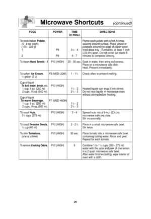 Page 22
20
Microwave Shortcuts(continued)
FOOD POWER TIME DIRECTIONS(in mins.)
To  cook baked  Potato,  Pierce each potato with a fork 6 times
(6 - 8 oz. each) spacing around surface. Place potato or
(170 - 225 g)    potatoes around the edge of paper-towel-
1P83
1/2- 4 lined glass tray  (Turntable), at least 1 inch  (2.5 cm) apart. Do not cover. Let stand 5 
2P 86 - 7 minutes to complete cooking.
To  steam  Hand Towels - 4P10 (HIGH) 20 - 30 sec. Soak in water, then wring out excess.
Place on a microwave safe...