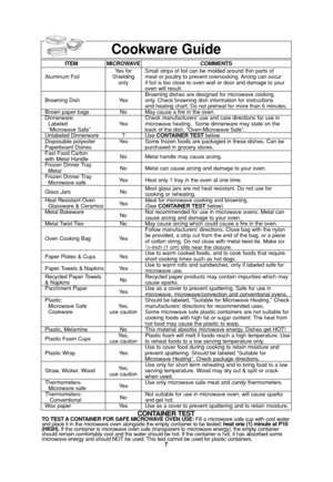 Page 9
7
Cookware Guide
ITEM MICROWAVE COMMENTSYes for  Small strips of foil can be molded around thin parts of 
Aluminum Foil Shielding  meat or poultry to prevent overcooking. Arcing can occur only if foil is too close to oven wall or door and damage to your oven will result.
Browning dishes are designed for microwave cooking 
Browning Dish Yes only. Check browning dish information for instructions  and heating chart. Do not preheat for more than 6 minutes.
Brown paper bags No May cause a fire in the oven....