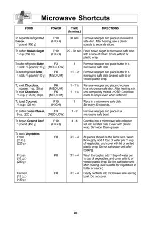 Page 22\f0
Microwave Shortcuts
FOODPOWER TIME DIRECTIONS
(in mins.)
To separate refrigerated 
P10 30 sec\b  Remove wrapper and place in microwave  
\facon ,(HIgH)safe dish\b After heating, use a plastic
1 pound (450 g) spatula to separate slices\b
To soften  \frown Sugar
P10 \f0 - 30 sec\b Place brown sugar in microwave safe dish 
1 cup (\f50 ml)(HIgH)with a slice of bread\b Cover with lid or 
plastic wrap\b 
To soften refrigerated  \futter,P3 1 Remove wrapper and place butter in a  1 stick, 1/4pound (110...