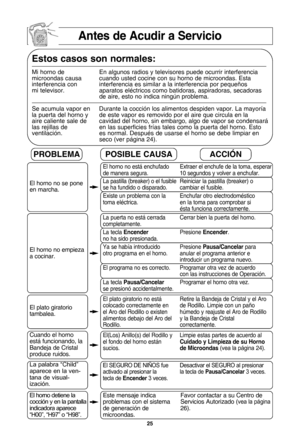 Page 57\f5
antes de acudir a servicio
estos casos son normales:
Mi horno de En algunos radios y televisores puede ocurrir interferencia 
microondas causa cuando usted cocine con su horno de microondas. Esta
interferencia con  interferencia es similar a la interferencia por pequeYos
mi televisor.  aparatos elWctricos como batidoras, aspiradoras, secadoras 
de aire, esto no indica ning[n problema.
Se acumula vapor en Durante la cocciZn los alimentos despiden vapor. La mayorXa 
la puerta del horno y  de este vapor...