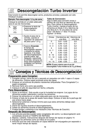 Page 1513
descongelaciTn turbo inverter
Esta funciZn le permite descongelar carne, productos avXcolas y pescado con sZlo
introducir el peso.
Coloque la comida en un plato adecuado
para el uso de microondas.
ejemplo: Para descongelar 1,5 kg de carne\b
1\b• Presione la tecla de
DescongelaciZn
Turbo Inverter.
\f\b• Ajuste el peso de la comida, usando el
regulador de selecciZn
de peso para 1,5  kg.
3\b• Presione encender.
El tiempo de
descongelado aparece
y empieza la cuenta
regresiva. A la mitad
del...